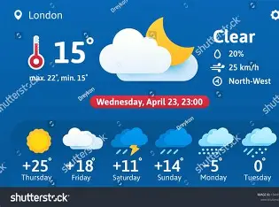 Weather App Project